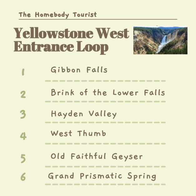 Yellowstone West Entrance Loop Itinerary 