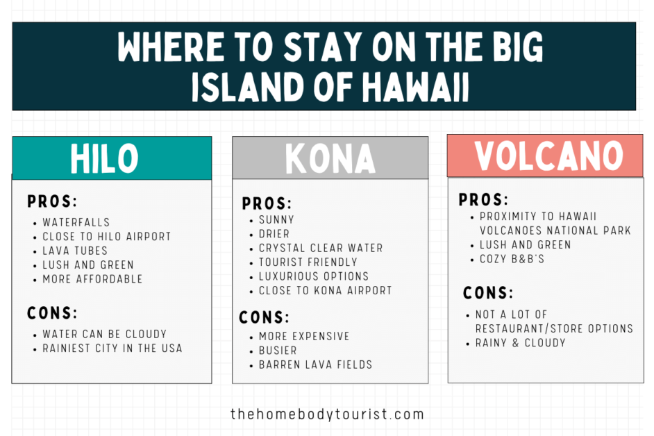 Infographic showing the pros and cons of where to stay on the big island of hawaii including hilo, kona, and volcano